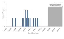 epi curve