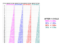 DNA_vs_Efficiencies.gif (50984 bytes)