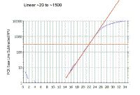 LinearPCRReaction.gif (23843 bytes)