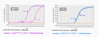 PCR_Amplification_vs_Cycle3.gif (62941 bytes)