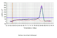 Temp_Vs_RFU1.gif (25218 bytes)