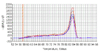 Temp_Vs_RFU.gif (26154 bytes)